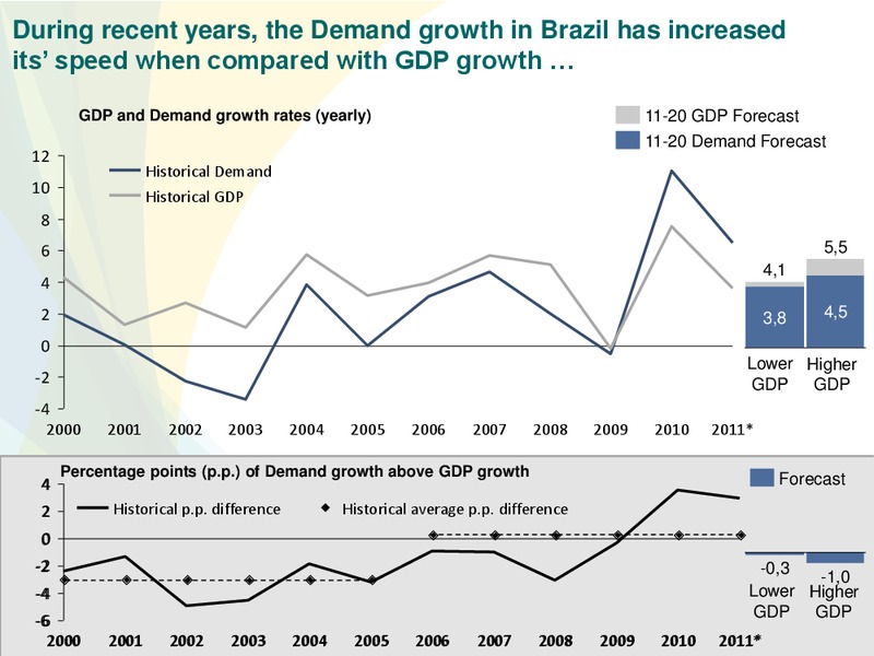 OCTOBER 2011 INVESTOR PRESENTATION – Petrobras – slide 8