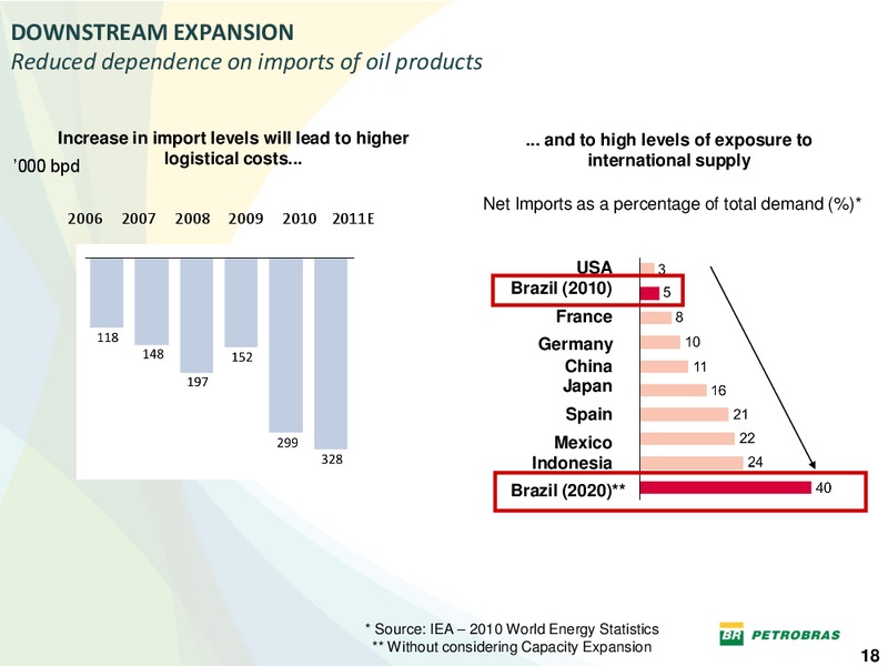 OCTOBER 2011 INVESTOR PRESENTATION – Petrobras – slide 17