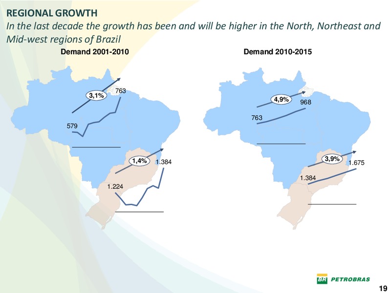 OCTOBER 2011 INVESTOR PRESENTATION – Petrobras – slide 18