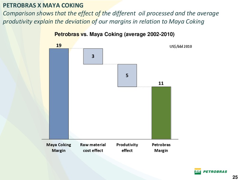 OCTOBER 2011 INVESTOR PRESENTATION – Petrobras – slide 24