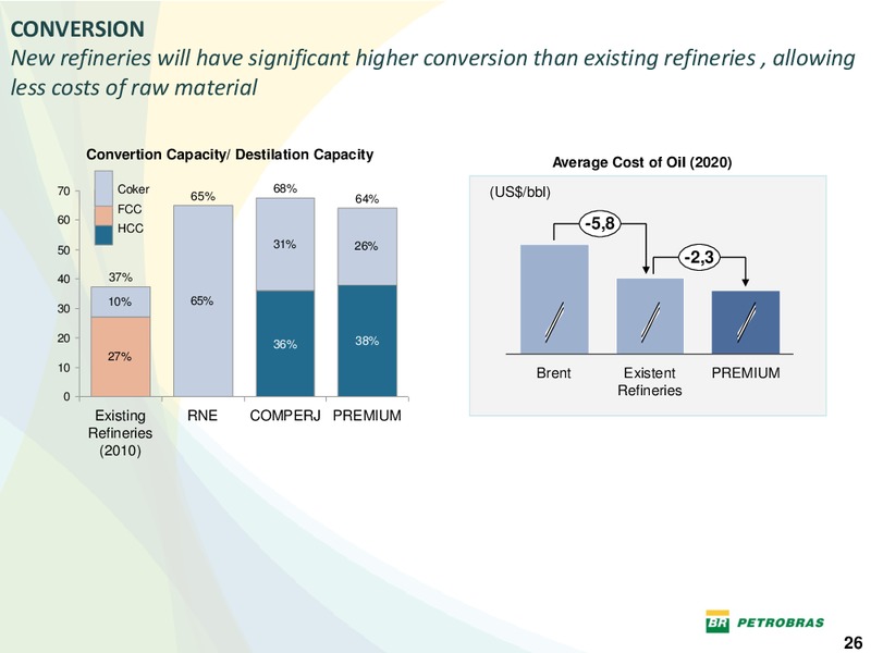 OCTOBER 2011 INVESTOR PRESENTATION – Petrobras – slide 25