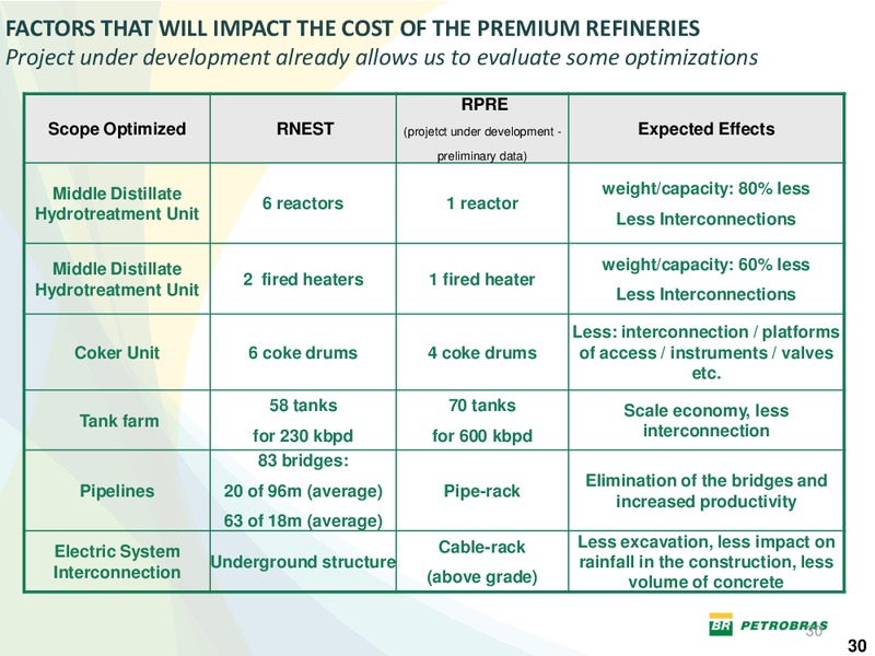 OCTOBER 2011 INVESTOR PRESENTATION – Petrobras – slide 29