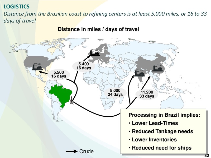 OCTOBER 2011 INVESTOR PRESENTATION – Petrobras – slide 31