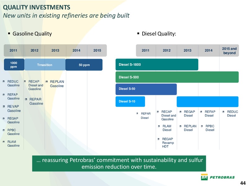OCTOBER 2011 INVESTOR PRESENTATION – Petrobras – slide 43