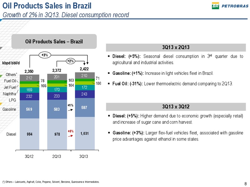 Q3 2013 EARNINGS CALL – Petrobras – slide 7