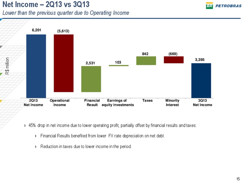 Q3 2013 EARNINGS CALL – Petrobras – slide 14