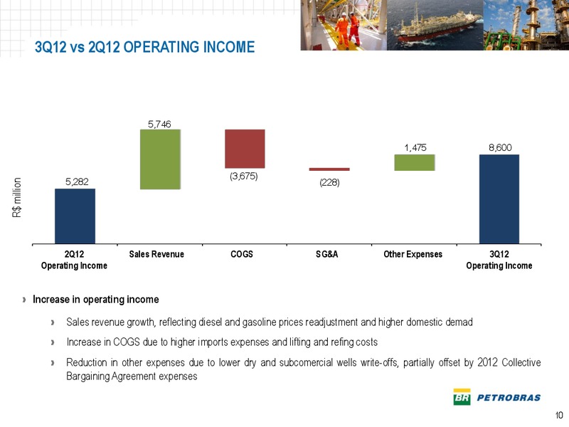 Q3 2012 EARNINGS CALL – Petrobras – slide 9