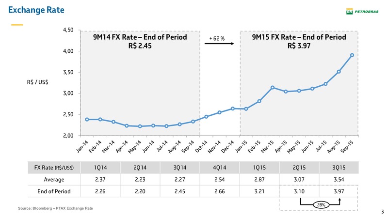 Q3 2015 Result Update – Petrobras – slide 2