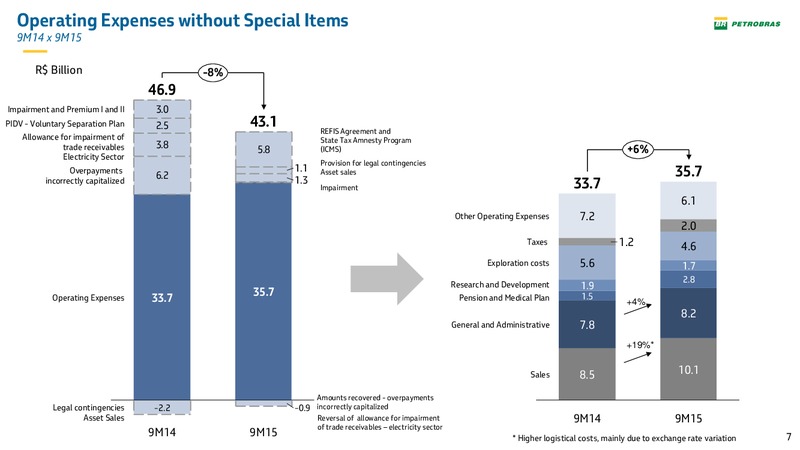 Q3 2015 Result Update – Petrobras – slide 6