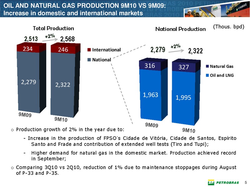 Q3 2010 EARNINGS CALL – Petrobras – slide 4