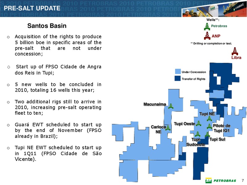 Q3 2010 EARNINGS CALL – Petrobras – slide 6