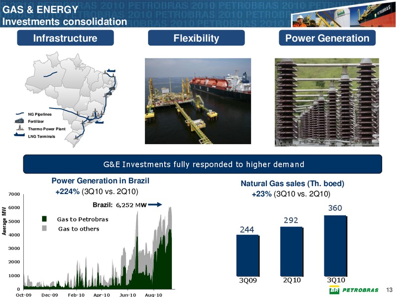 Q3 2010 EARNINGS CALL – Petrobras – slide 12