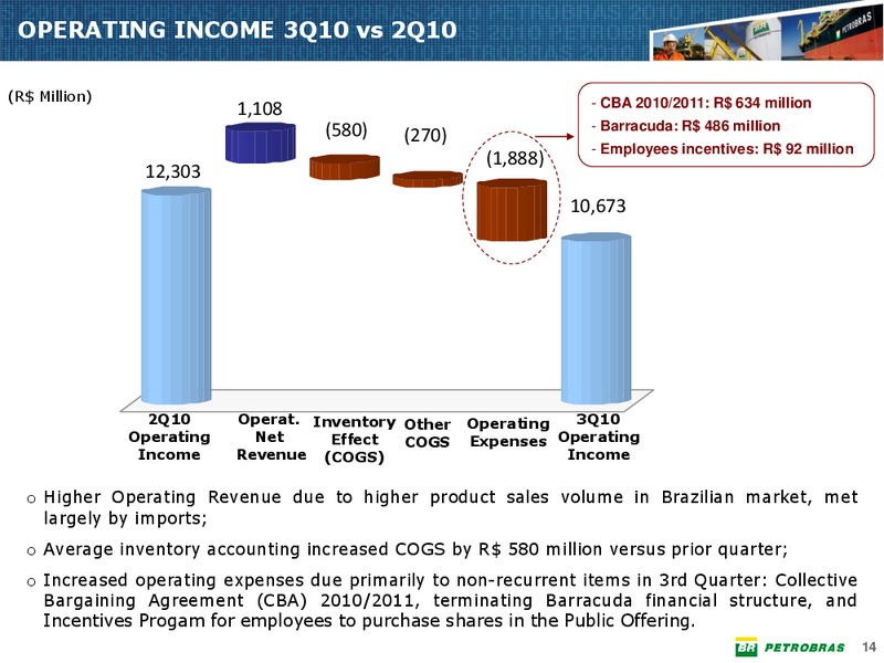 Q3 2010 EARNINGS CALL – Petrobras – slide 13