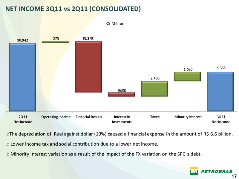 Q3 2011 EARNINGS CALL – Petrobras – slide 16