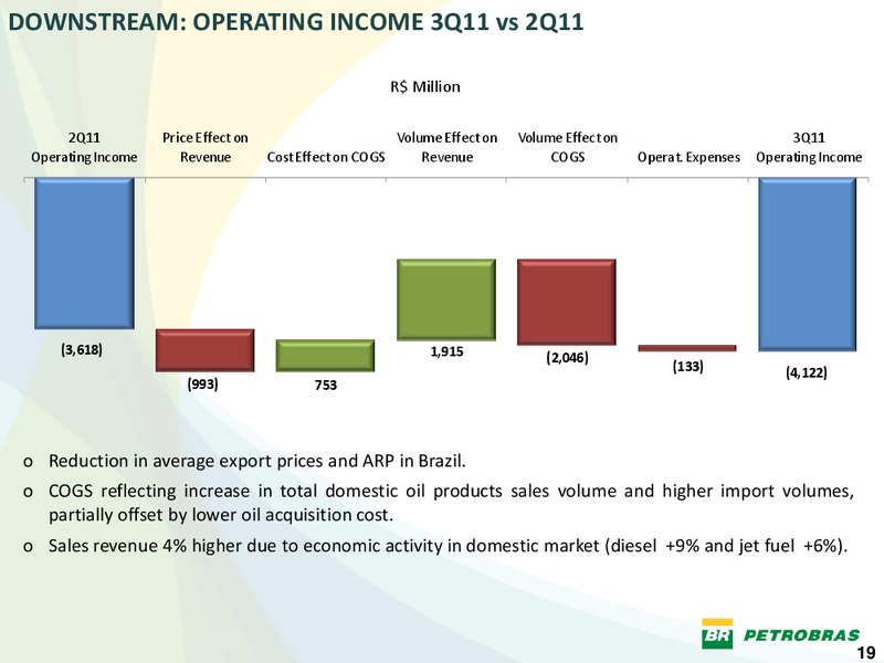 Q3 2011 EARNINGS CALL – Petrobras – slide 18