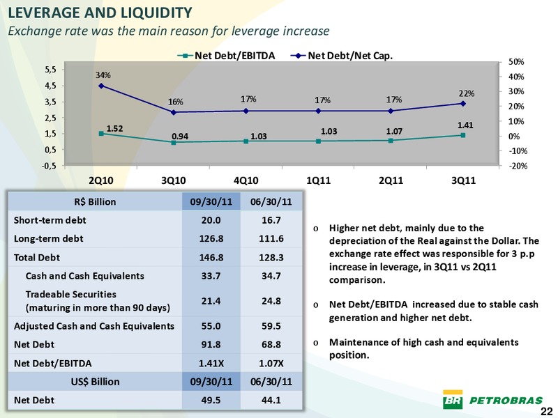Q3 2011 EARNINGS CALL – Petrobras – slide 21
