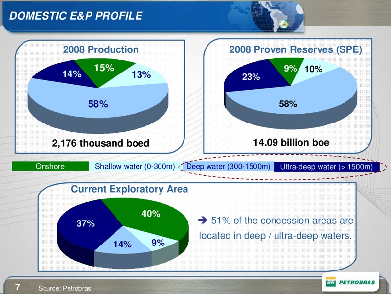BAML ENERGY CONFERENCE – Petrobras – slide 7
