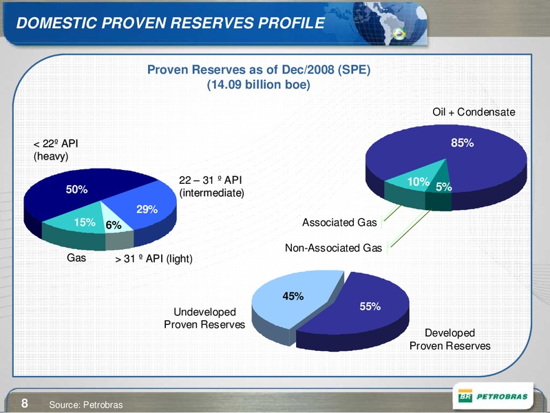 BAML ENERGY CONFERENCE – Petrobras – slide 8