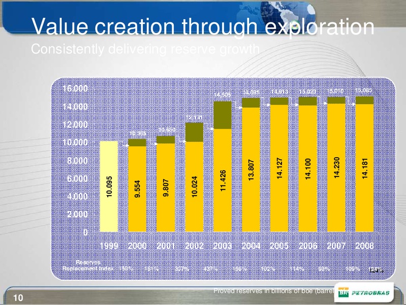 BAML ENERGY CONFERENCE – Petrobras – slide 10