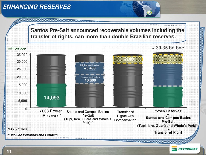BAML ENERGY CONFERENCE – Petrobras – slide 11