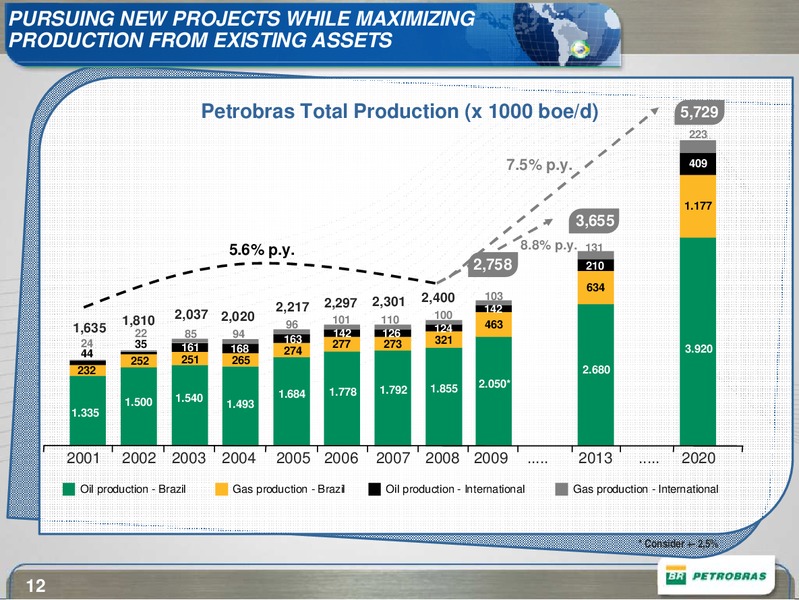 BAML ENERGY CONFERENCE – Petrobras – slide 12