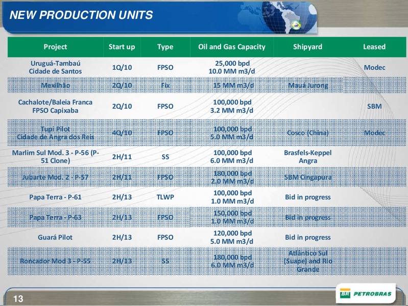 BAML ENERGY CONFERENCE – Petrobras – slide 13