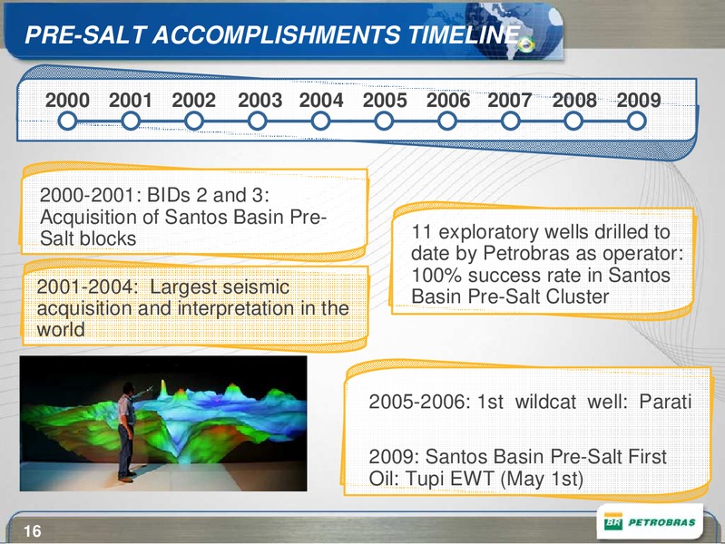 BAML ENERGY CONFERENCE – Petrobras – slide 16