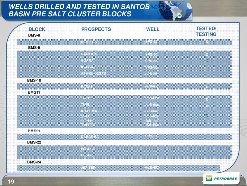 BAML ENERGY CONFERENCE – Petrobras – slide 19