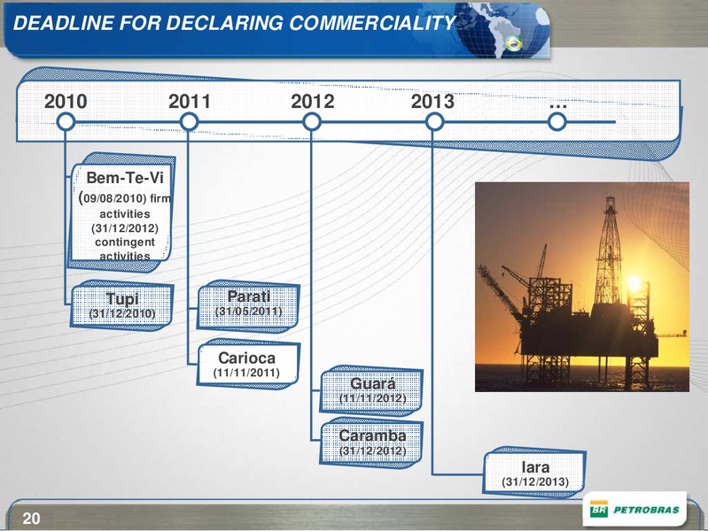 BAML ENERGY CONFERENCE – Petrobras – slide 20