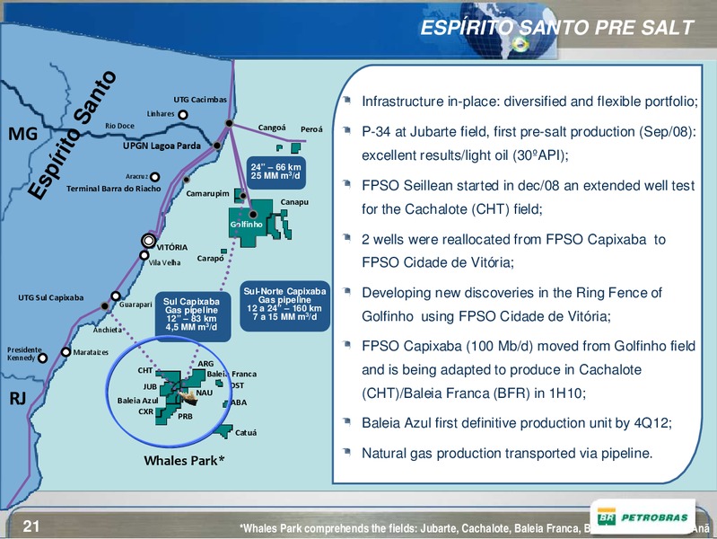 BAML ENERGY CONFERENCE – Petrobras – slide 21