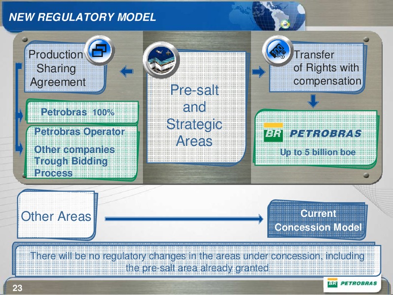 BAML ENERGY CONFERENCE – Petrobras – slide 23