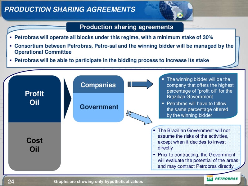 BAML ENERGY CONFERENCE – Petrobras – slide 24