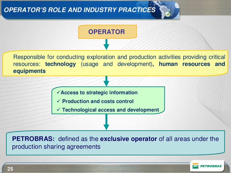 BAML ENERGY CONFERENCE – Petrobras – slide 25