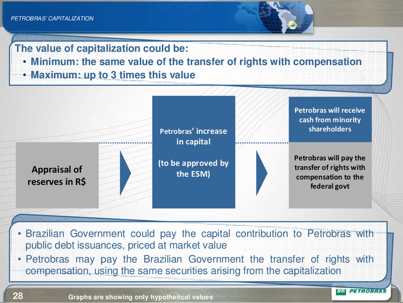 BAML ENERGY CONFERENCE – Petrobras – slide 28
