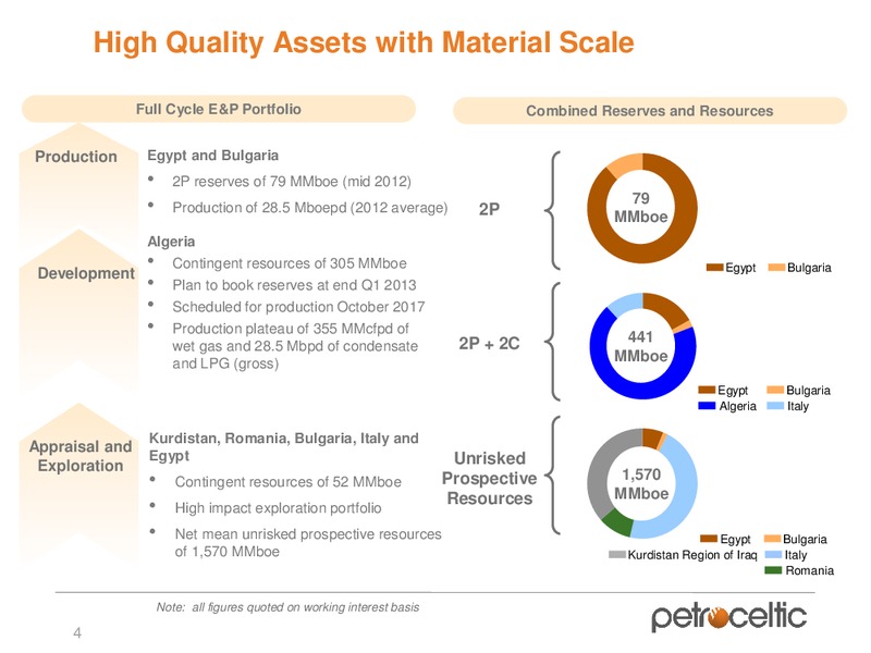 2013 CAPITAL MARKETS DAY – Petroceltic International Plc – slide 4