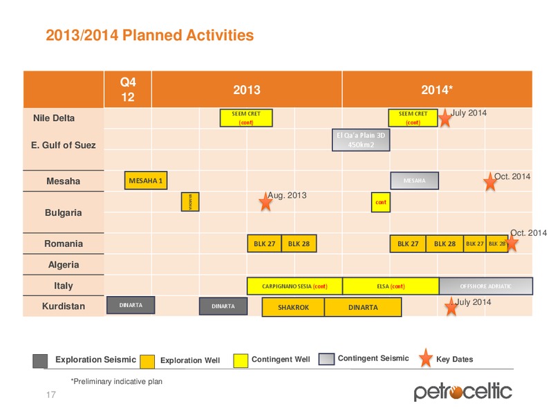 2013 CAPITAL MARKETS DAY – Petroceltic International Plc – slide 17