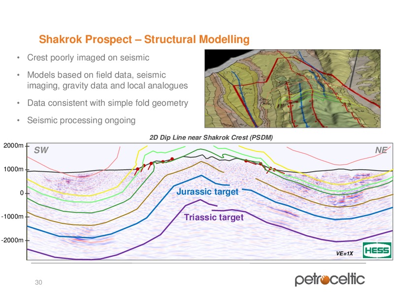 2013 CAPITAL MARKETS DAY – Petroceltic International Plc – slide 30