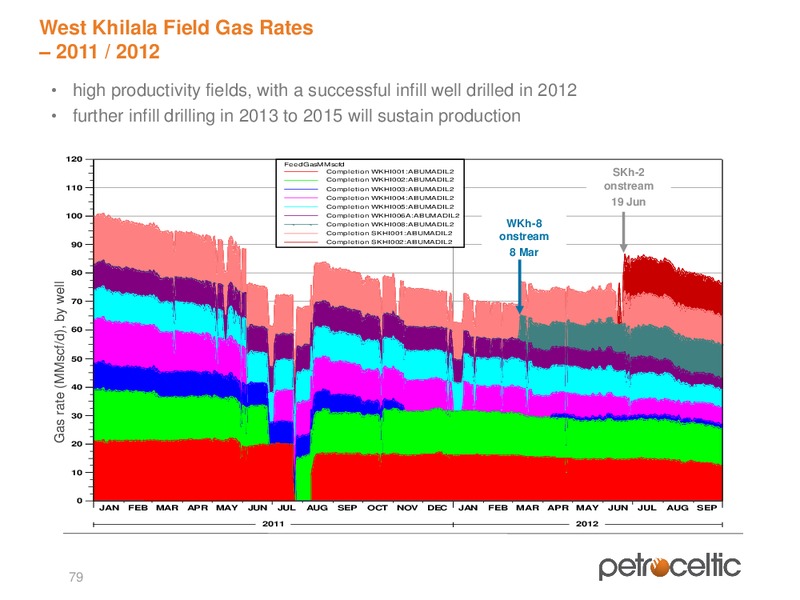 2013 CAPITAL MARKETS DAY – Petroceltic International Plc – slide 79