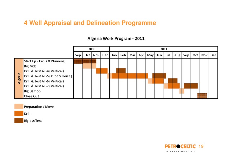 BANK OF AMERICA MERRILL LYNCH CONFERENCE – Petroceltic International Plc – slide 19