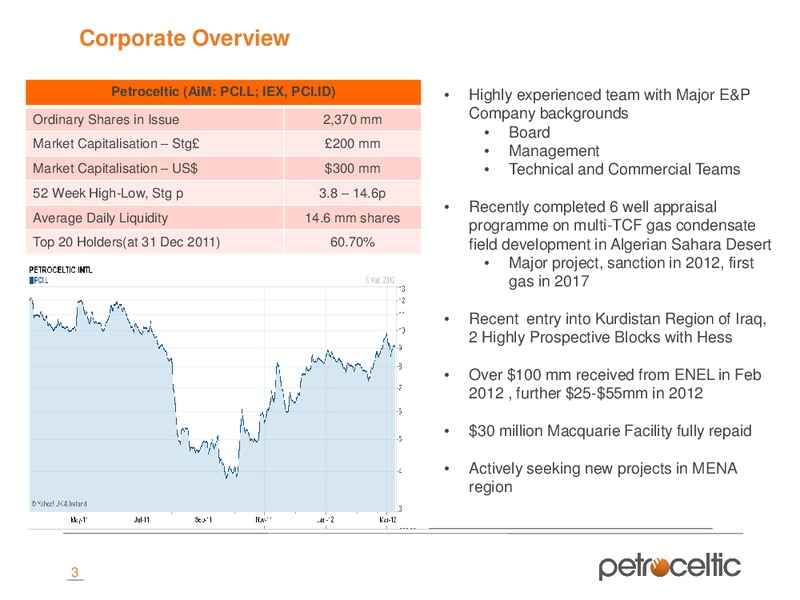MERRILL LYNCH OIL AND GAS CONFERENCE – Petroceltic International Plc – slide 3