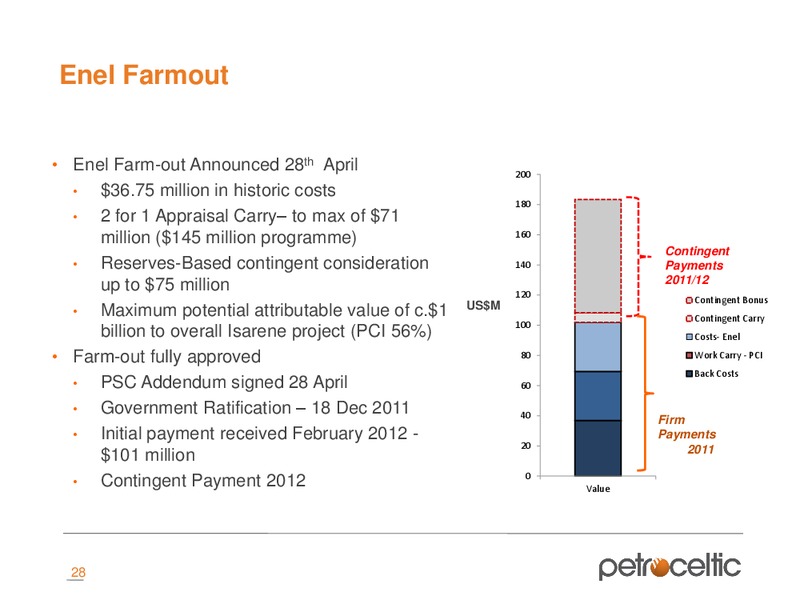 MERRILL LYNCH OIL AND GAS CONFERENCE – Petroceltic International Plc – slide 28
