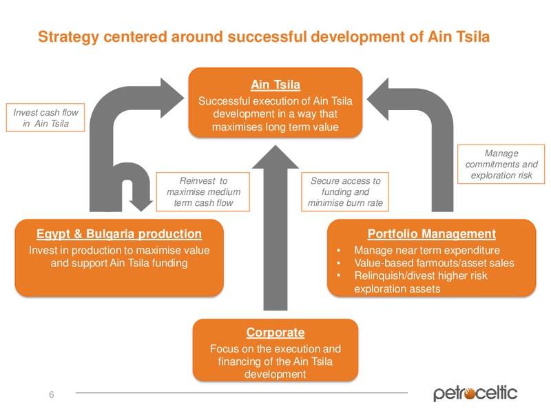 July 2015 Annual General Meeting – Petroceltic International Plc – slide 5