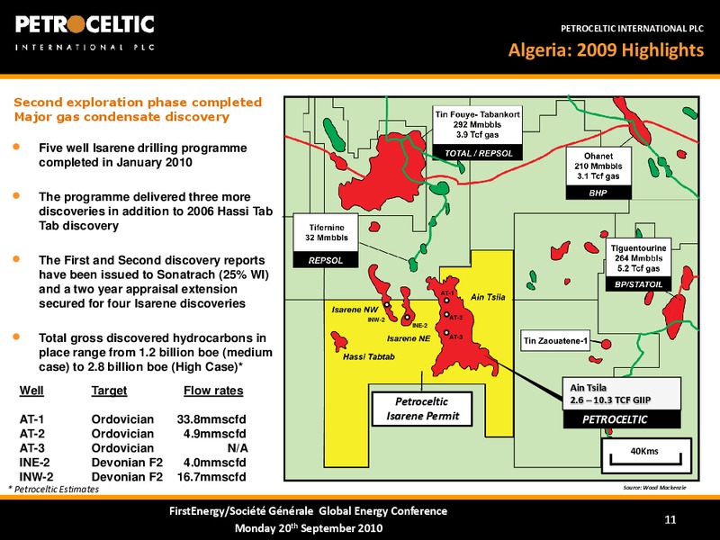 FIRST ENERGY SOCITE GENERALE GLOBAL ENERGY CONFERENCE – Petroceltic International Plc – slide 10