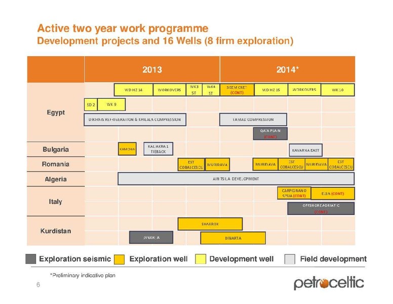 FIRST ENERGY SOCIETE GENERALE GLOBAL ENERGY CONFERENCE – Petroceltic International Plc – slide 7