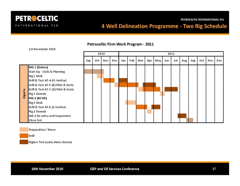 BAML EP AND OIL SERVICES CONFERENCE – Petroceltic International Plc – slide 17