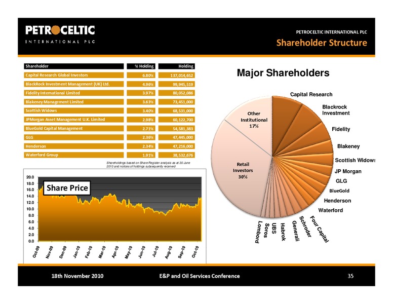 BAML EP AND OIL SERVICES CONFERENCE – Petroceltic International Plc – slide 35