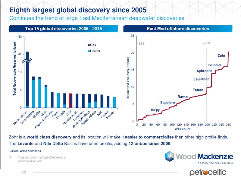 November 2015 Natural Resources Forum – Petroceltic International Plc – slide 21