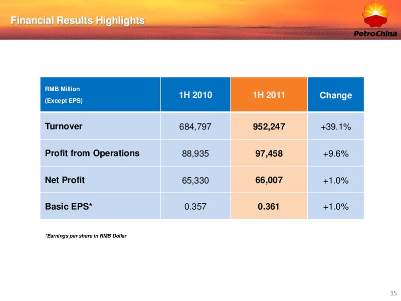 2011 EARNINGS CALL – Petrochina Co. Ltd. – slide 15