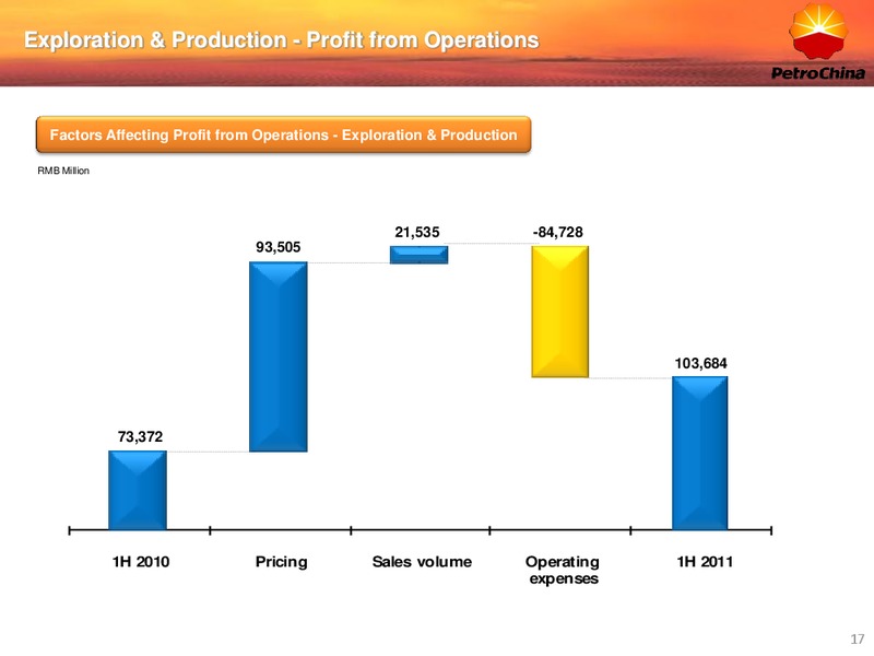 2011 EARNINGS CALL – Petrochina Co. Ltd. – slide 17