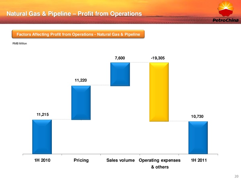 2011 EARNINGS CALL – Petrochina Co. Ltd. – slide 20
